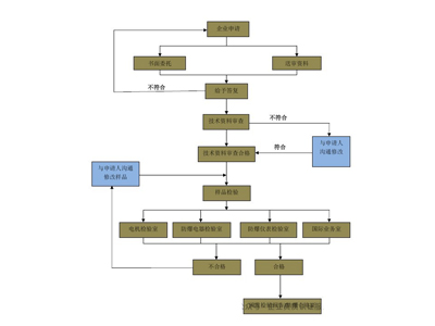 天海檢測(cè)服務(wù)介紹——防爆合格證辦理要求